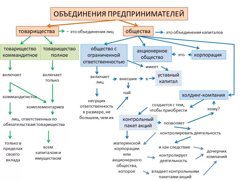 Капитал предприятия акционерное общество