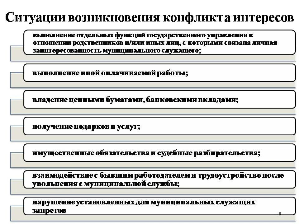 Конфликт интересов коррупция. Противоречие интересов. Предотвращение конфликта интересов. Урегулирование конфликта интересов.