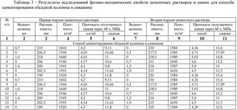Тампонажный раствор для скважин