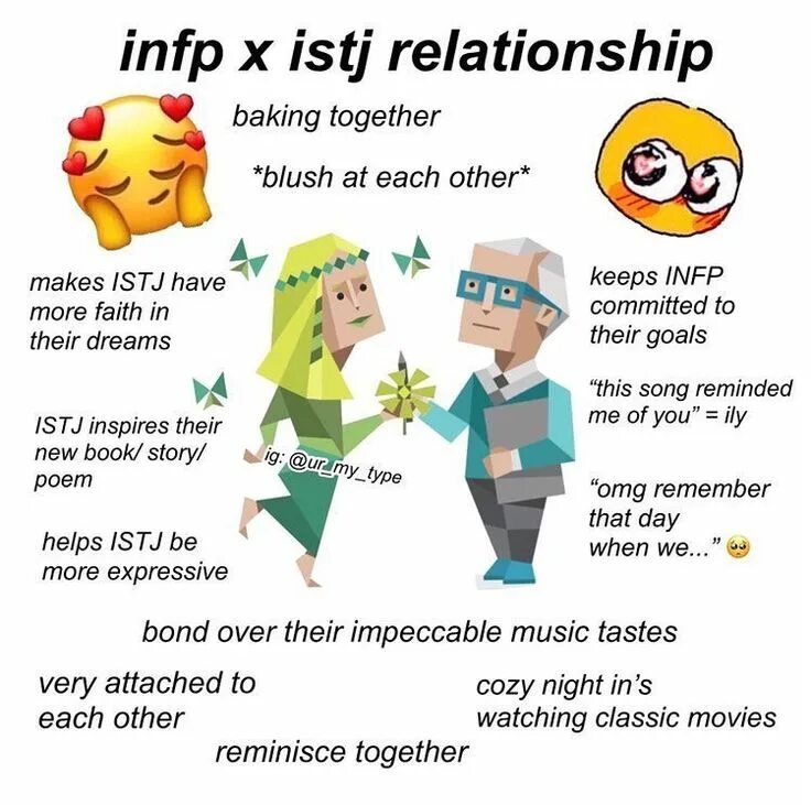 Infp совместимость. Infp. infp тип. istj mbti. istj и istj.