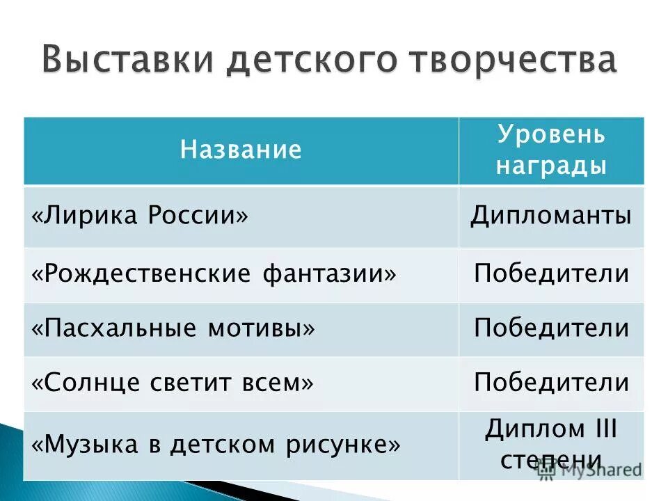 назовите уровни предложения