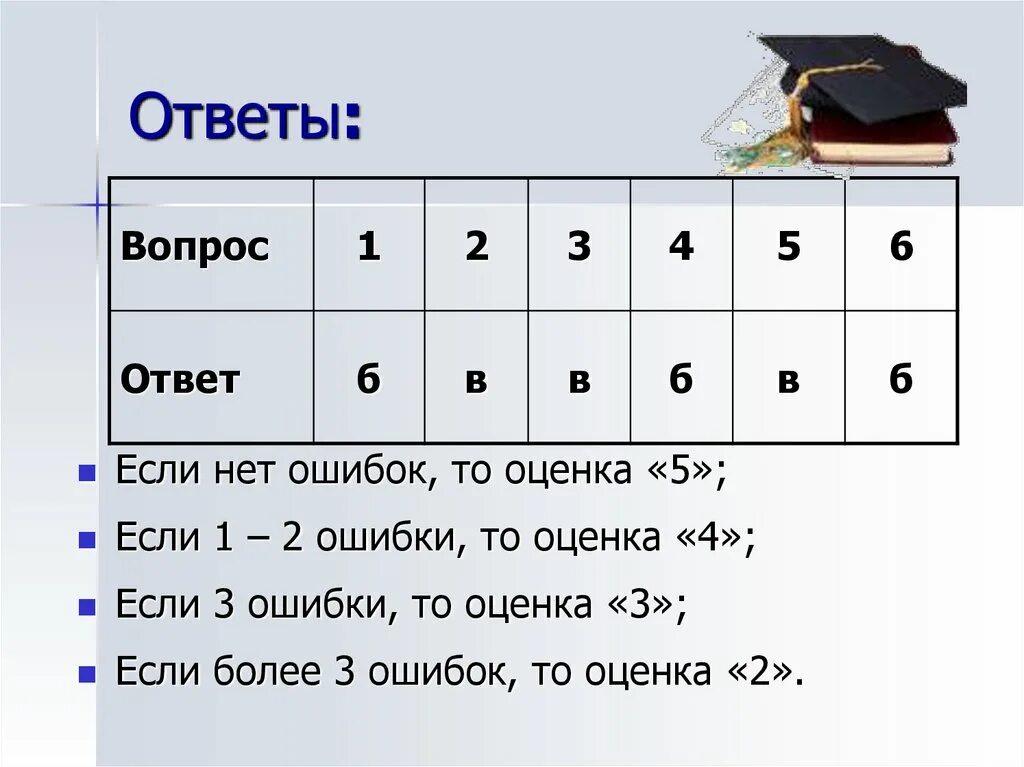 2 6 это какая оценка. Ошибки какая оценка. Какая оценка будет если 2 ошибки. Какая оценка если 3 ошибки. Из 10 вопросов 3 ошибки какая оценка.