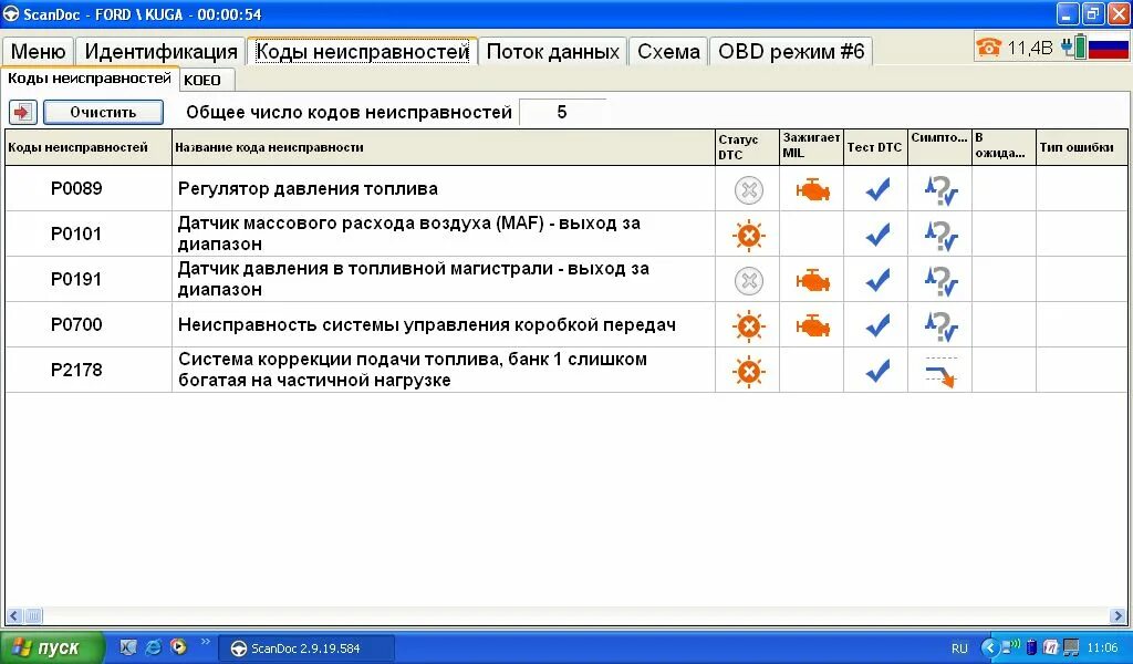 Ошибки форд куга 1. Скандок ошибки. Р02е1 ошибка Форд Куга дизель. Ошибка р2196 Форд Куга. Таблица неисправностей Форд Куга.