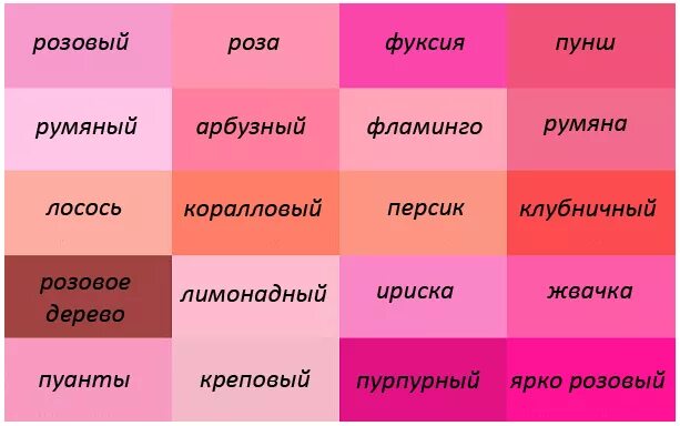 Розовые цвета названия. Бронзовые оттенки названия. Оттенки розового цвета с названиями. Названия розовых цветов и оттенков. Розовый отличается от красного