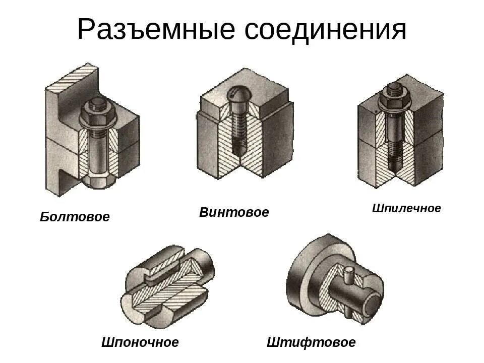 Стык деталей. Крепежные детали , разъемные соединения. Разъемные соединения штифтовые. Виды разъемных соединений деталей. Разъемные и неразъемные соединения деталей.