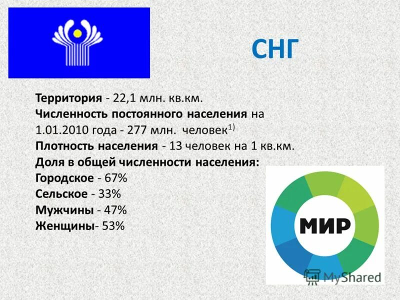 Плюсы снг. Страны СНГ. СНГ презентация. Содружество независимых государств. Государство в составе СНГ.