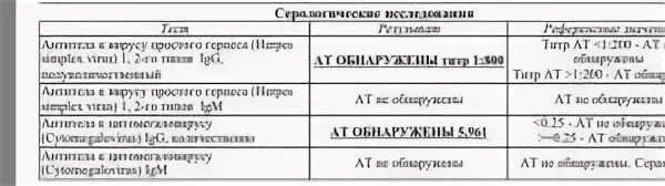 G титр