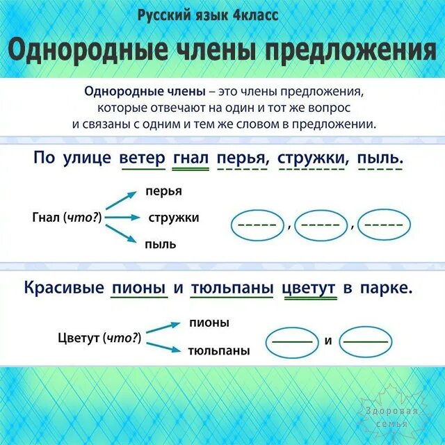 Глубокое произведение это. Предложения с однородными членами предложения.