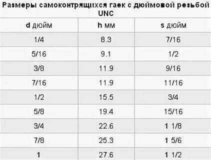 Гайка 3 4 дюйма размеры в мм