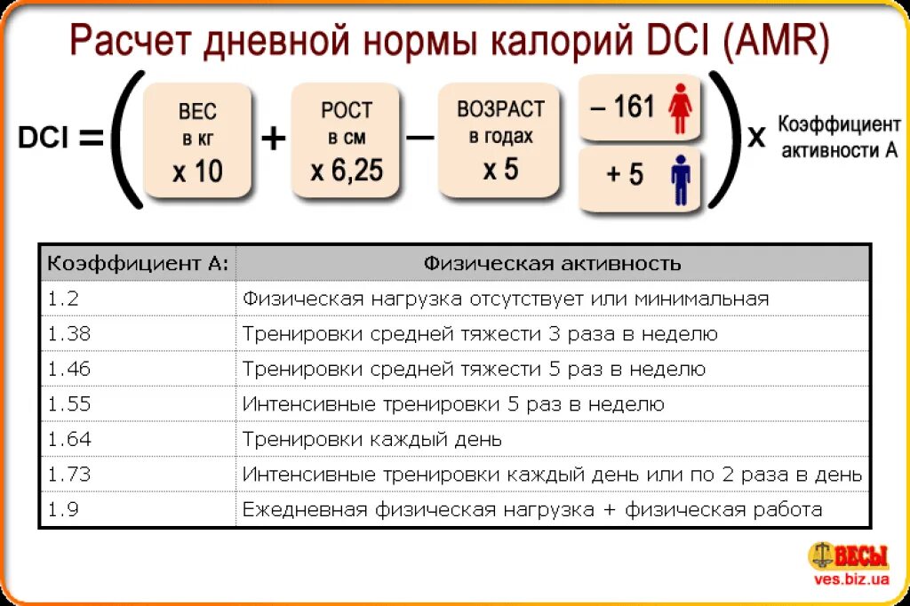 Сколько человек в день должен съедать калорий