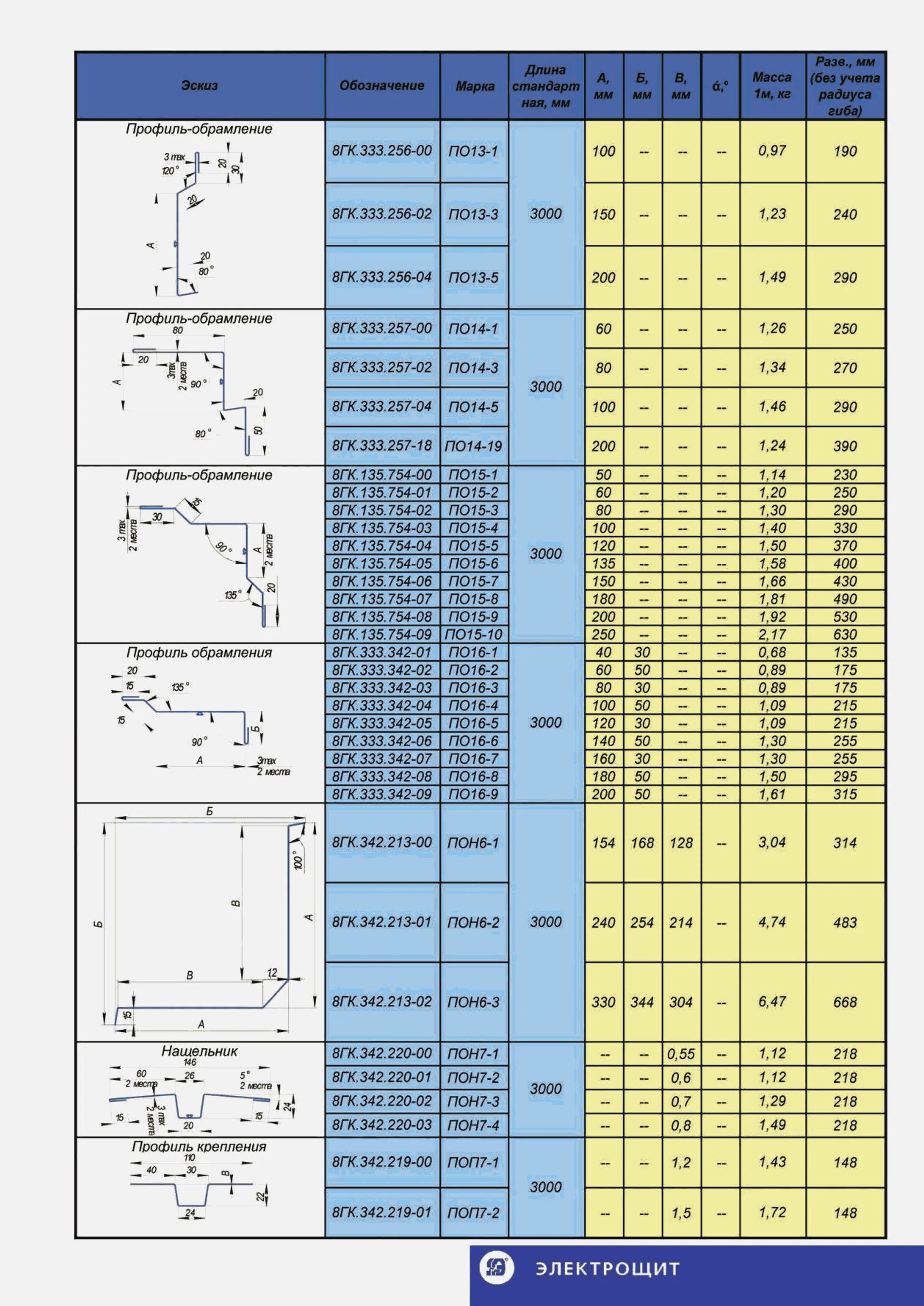 8гк.333.281-04. 8гк.333.342-07. 8гк.141.196 пластина. 8гк.333.249-16. П 8 гк