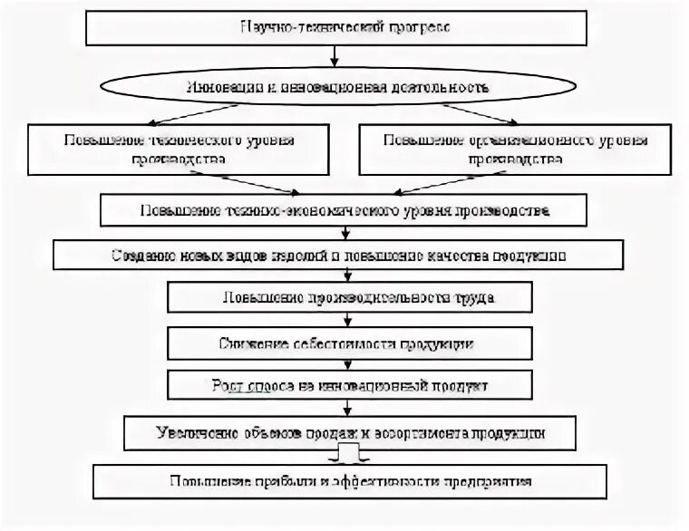 Эффективность деятельность предприятия курсовая работа