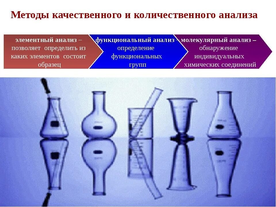 Качественный анализ методик. Метод качественного и количественного анализа. . Химические методы качественного и количественного анализа.. Химические методы качественноанализа. Количественный анализ в аналитической химии.