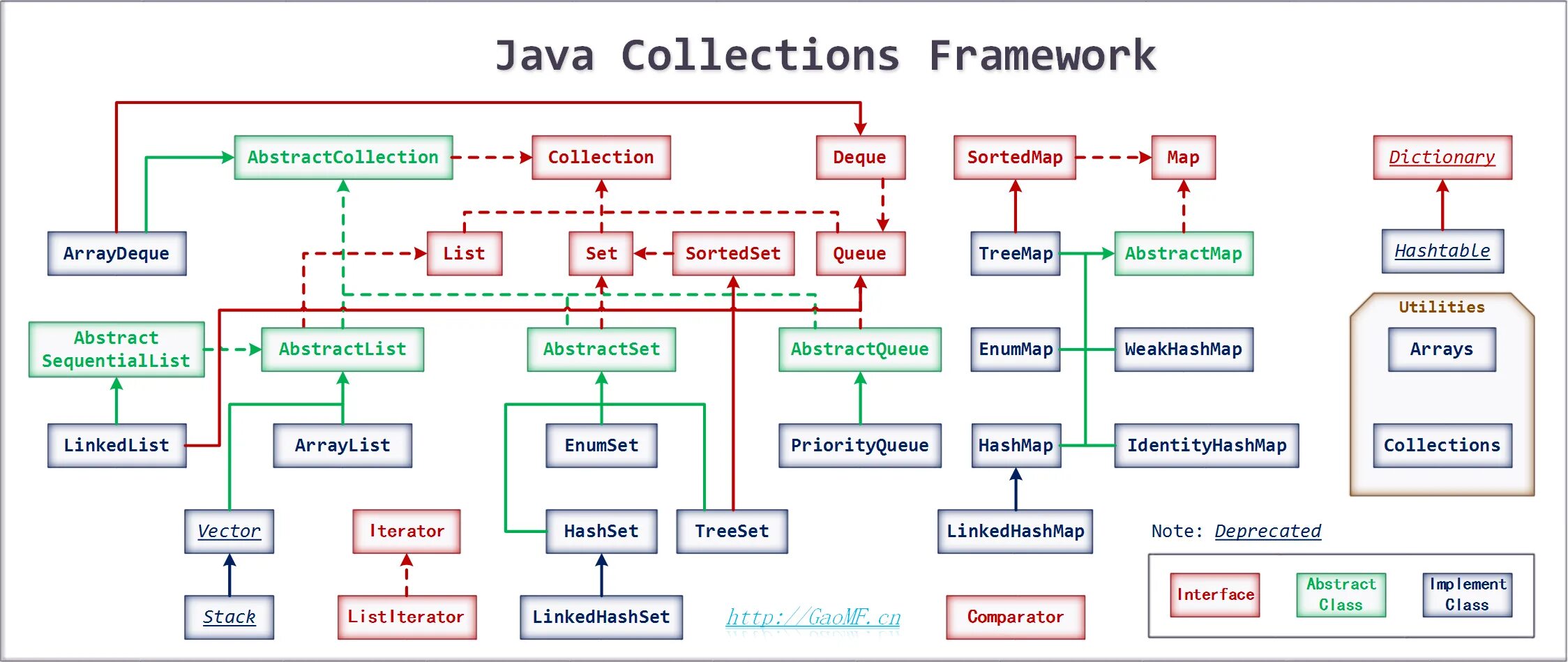 Java most. Иерархия коллекций java. структура collections java. java collections framework иерархия интерфейсов. структура java collection framework.