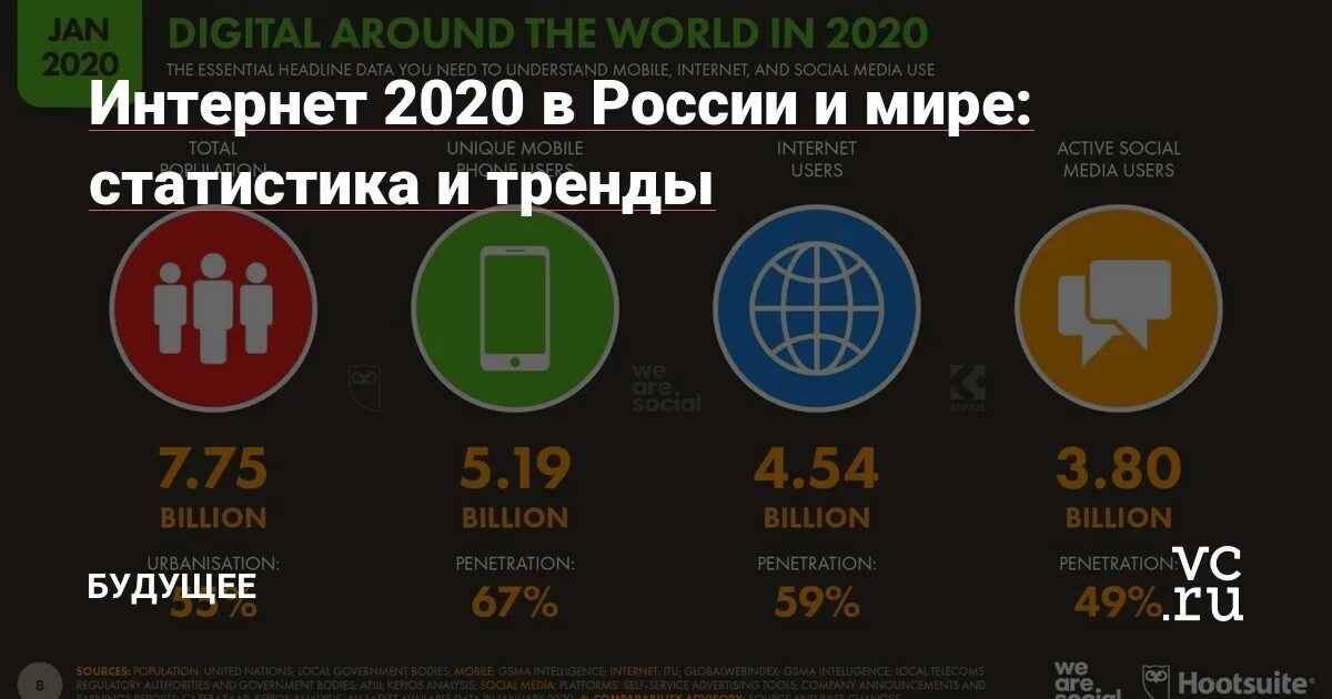 Мировой интернет статистика. Тренды продаж в интернете 2020. Статистика использования интернета в мире 2020. Пользователи интернетом 2020 год.