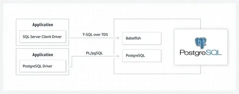 Postgresql row number over