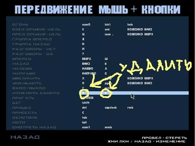 Управление в ГТА. Управление ГТА Сан андреас. Управление транспорт в ГТА Сан андреас. Управление в ГТА санандрес. Сан андреас управление