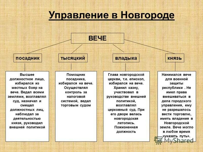 Функция 3 века