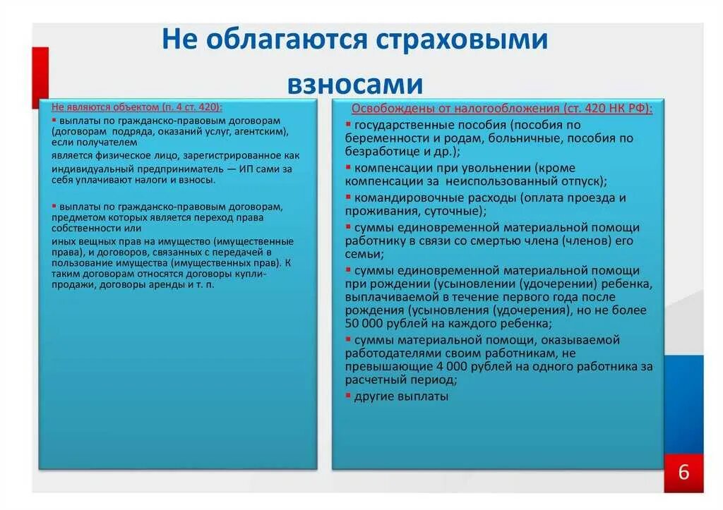 Сумма единовременной материальной помощи
