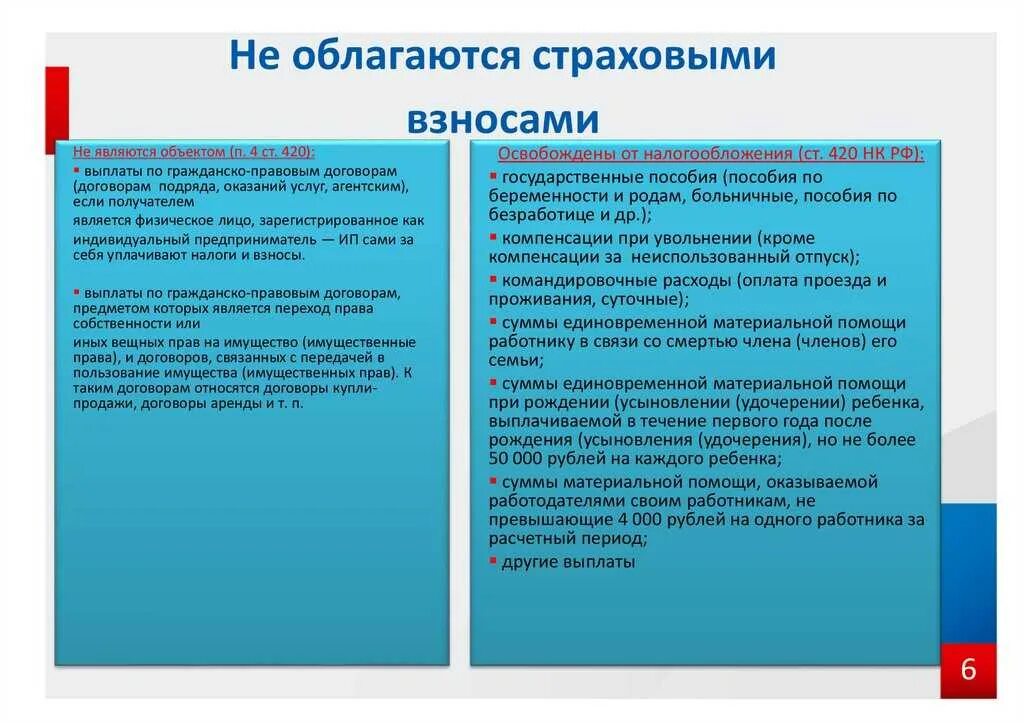 Облагается ли налогом компенсация. Какие выплаты облагаются страховыми взносами. Что не облагается страховыми взносами. Какие доходы облагаются страховыми взносами. Доходы не облагаемые страховыми взносами.