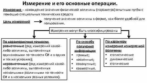 Нахождение значения физической величины опытным путем