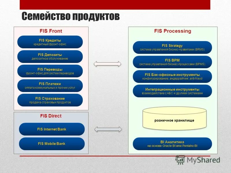 Расходом 112