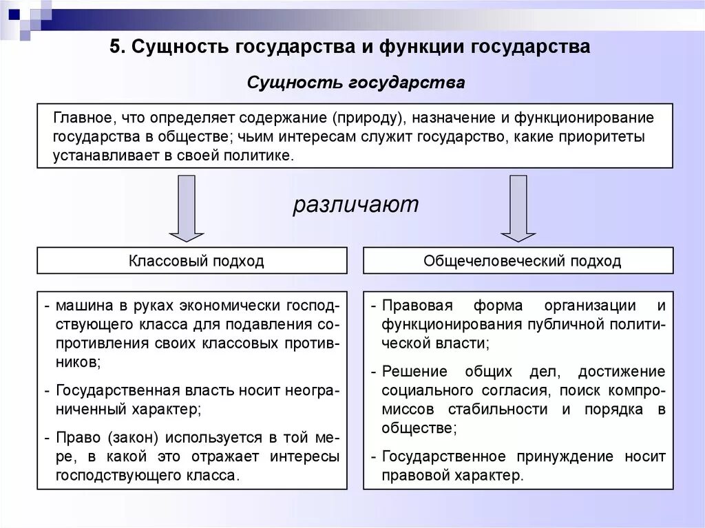 Государство и право современные теории. Сущность и содержание государства. Сущность государства ТГП. Понятие и сущность государства ТГП. Концепции сущности государства.