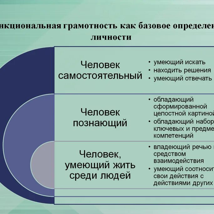 Функциональная грамотная. Функциональная грамотность. функциональная грамотность учимся для жизни. функциональная математическая грамотность в жизни. итоги функциональная грамотность.