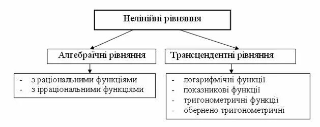 Создание дочернего предприятия. Инвестиции в дочерние предприятия. инвестиция дочерней организации проводки. дочерние предприятия пример инвестиций. инвестирование в дочерние компании проводки.
