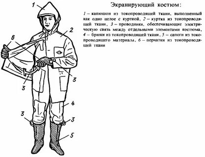 Экранирующий капюшон