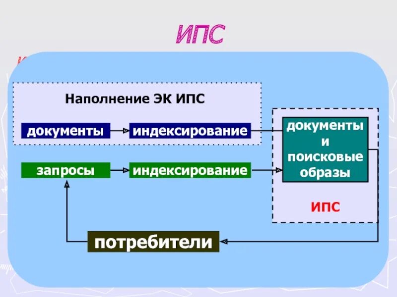 Изолированную модель