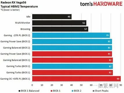 Vega 8 тесты