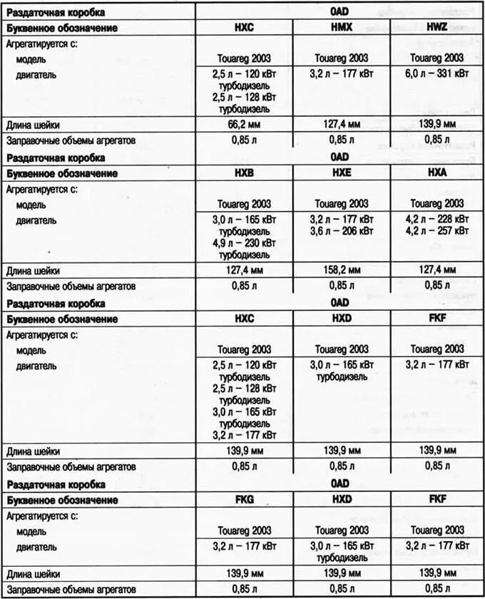 Audi а6 с6 2. Объем масла q7. Допуски масла ауди s5. Ауди а4 1. Масло моторное для киа соренто 2.