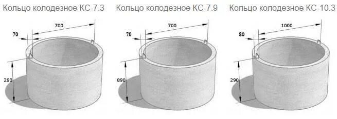 Кольца жби сколько кубов. Кольцо колодезное диаметр 2м высота 550мм. Кольца ЖБИ 3м 2м. Кольца канализации 2м 90см. Жб кольцо 700 мм высотой 700 мм.