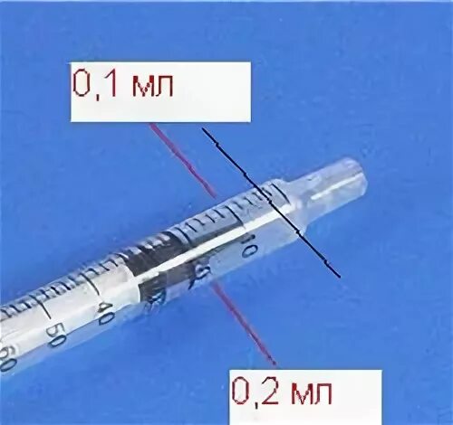 Сколько в кубике миллилитров. 0.5 Мл в шприце пятикубовом. 0 1 Мл в инсулиновом шприце. 0,1 Ml на инсулиновом шприце. Инсулиновый шприц 100 единиц 0.5 мл.