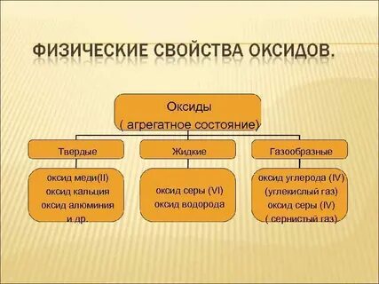 Агрегатное состояние оксидов