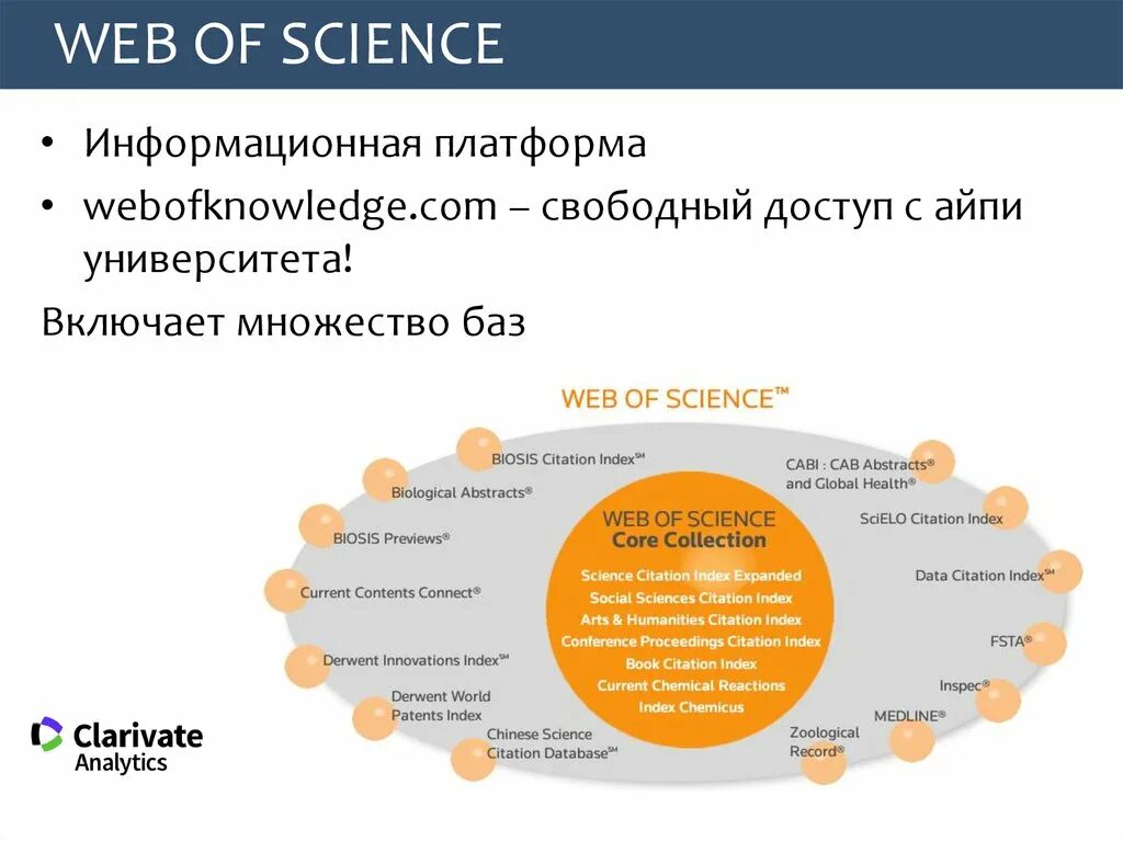 Web of science автор. Web of Science базы данных. Платформа web of Science. Web of Science журнал. Наукометрические базы данных web of Science.