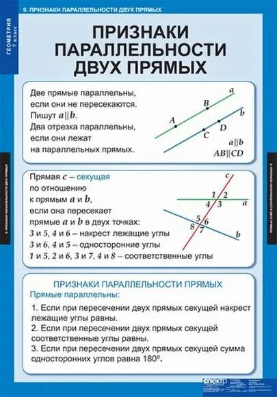 Аксиомы прямой свойства прямой. Аксиомы и теоремы о параллельности прямых 7 класс. Аксиома параллельных прямых 7 класс геометрия. Теорема Аксиома параллельных прямых 7 класс. Аксиомы параллельности прямых 7 класс геометрия.