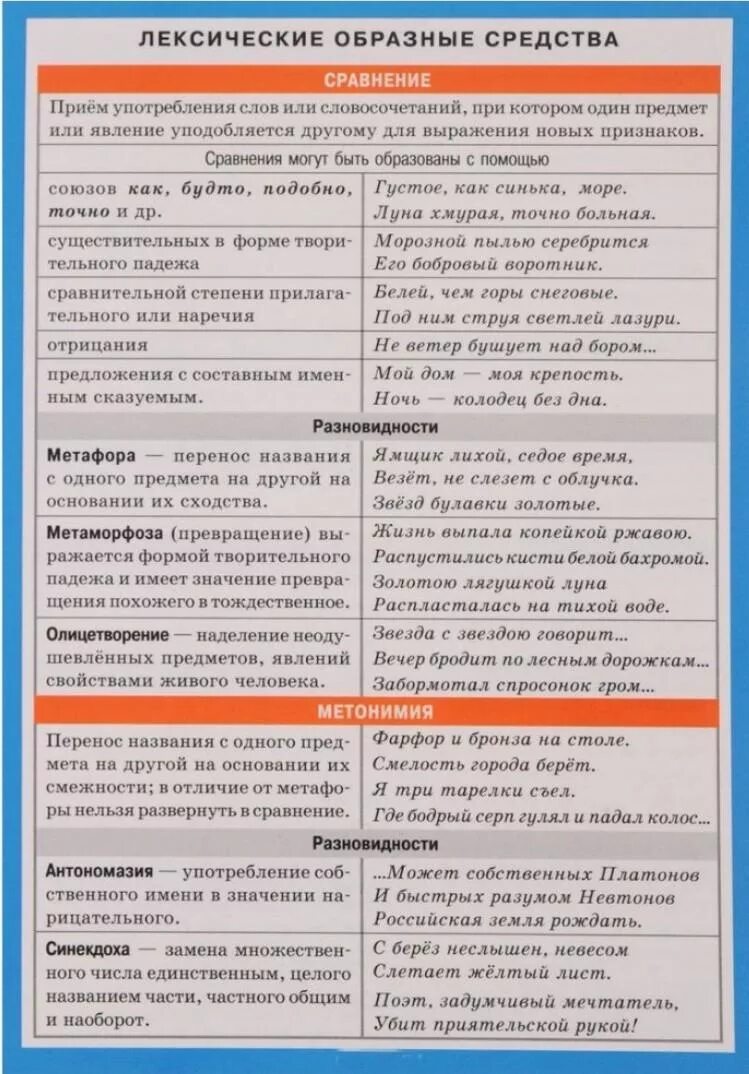 Белые ночи метафоры