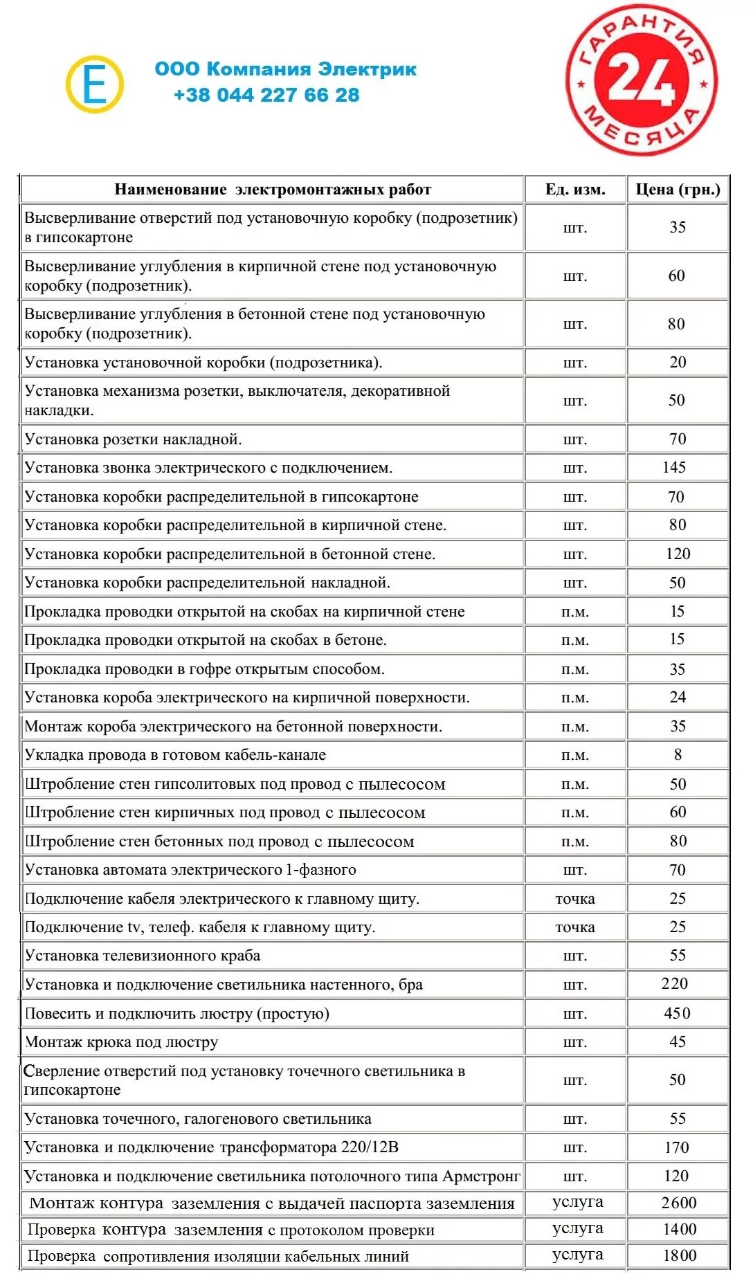 расценки на монтаж электропроводки. расценки услугка электрика. расценки на монтаж электропроводки. расценки на электромонтажные работы. расценки монтажа по электрике.