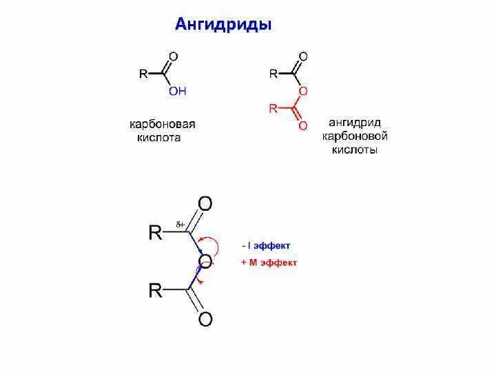 Ангидрид карбоновой кислоты формула. Формула ангидридов карбоновых кислот. Ангидриды карбоновых кислот таблица. Получение ангидридов кислот.