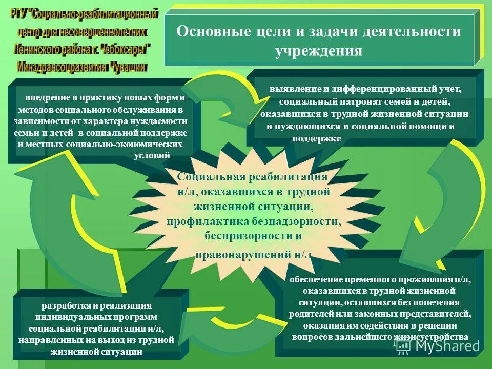 115 фзто правовом положении. лица находящиеся в трудной жизненной ситуации. карта диспансеризации детей оставшихся без попечения родителей. разрешение на временное проживание. обеспечение временного проживания.