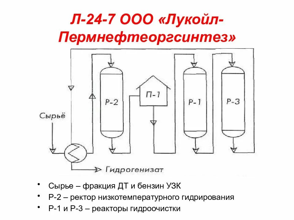 Реакторы гидрирования. Лукойл-Пермнефтеоргсинтез схема. Схема производства Лукойл. Установка замедленного коксования схема. Классификация реактора гидроочистки.