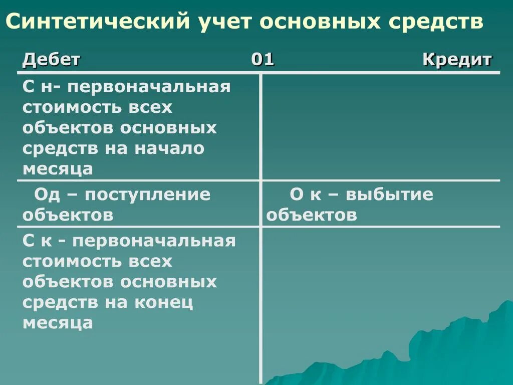 Синтетические счета основных средств. Синтетический учет основных средств. Синтетический и аналитический учет основных средств. Синтетический учет основных средств счета.