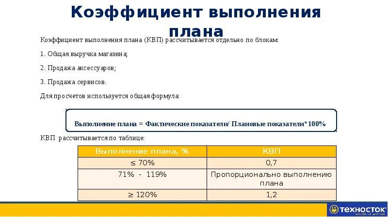 Показатель общее выполнение плана позволяет. Коэф выполнения плана. Как считать выполнение плана. Коэффициент по выполнению плана. Процент выполнения плана формула.