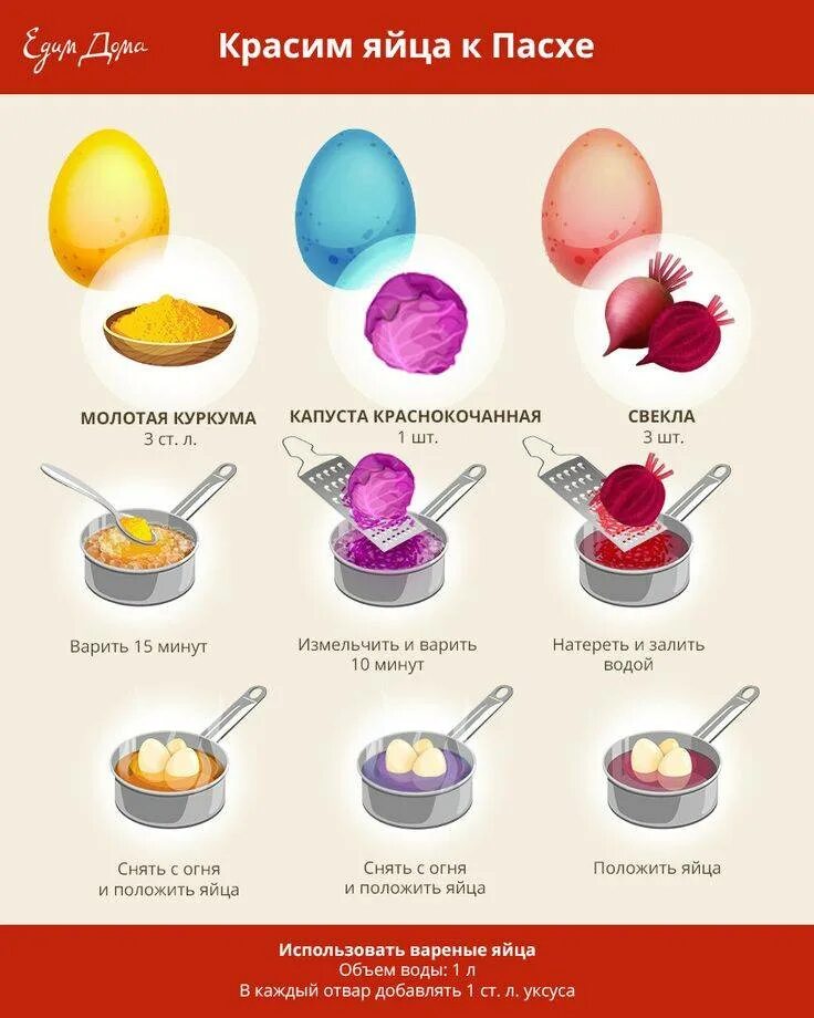 Натуральные красители для яиц. Окрашивание яиц. Красим яйца. Красители для яиц на Пасху. Как покрасить яйца без красителей