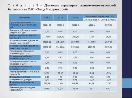 Технико технологическая безопасность