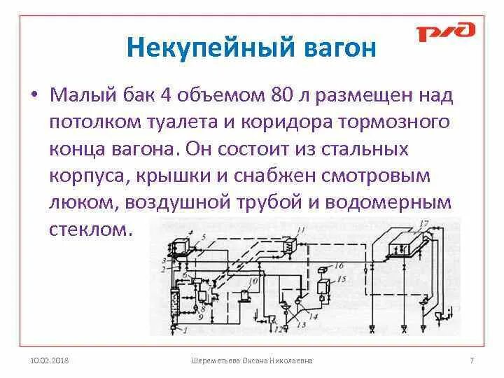 Система водоснабжения пассажирского вагона схема. Схема водоснабжения купейного вагона. Водоснабжение пассажирского вагона ТВЗ. Водяной бак пассажирского вагона.