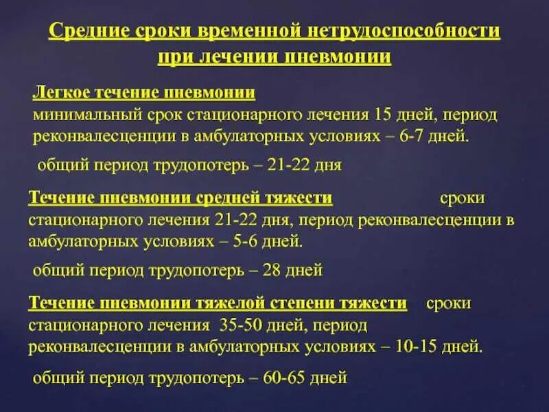 Ковид 2024 симптомы у взрослых лечение. Периоды течения пневмонии. Сроки нетрудоспособности при пневмонии. Сроки нетрудоспособности пневмония.