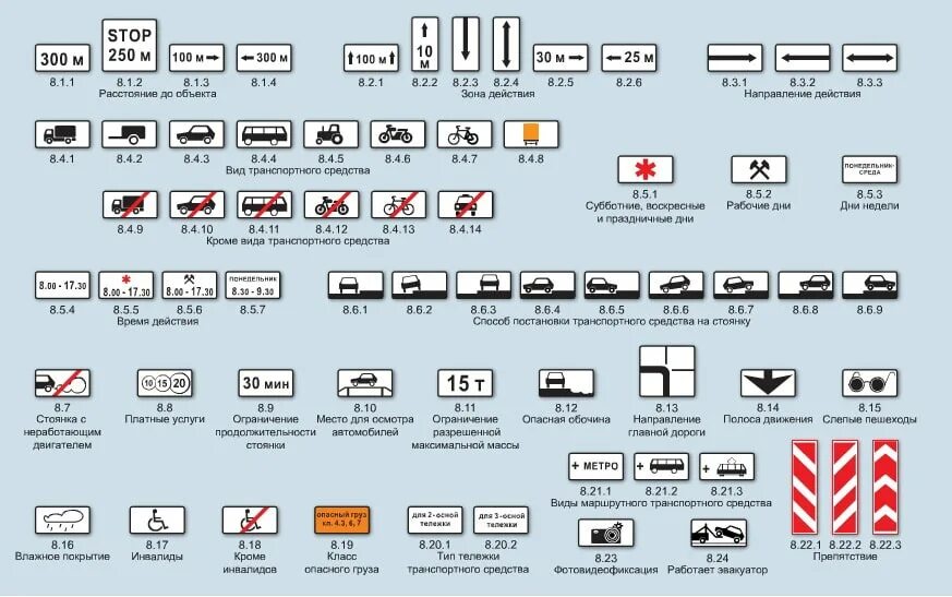 Дополнительная информация пдд. ПДД РФ, 8. знаки дополнительной информации (таблички). Знаки дополнительной информации ПДД 2022. Знаки дополнительной информации ПДД 2021. Знаки дополнительной информации ПДД 2020 С пояснениями.